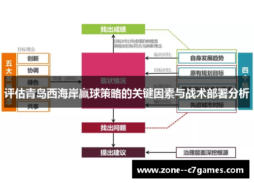 评估青岛西海岸赢球策略的关键因素与战术部署分析