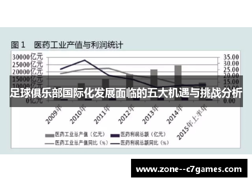 足球俱乐部国际化发展面临的五大机遇与挑战分析