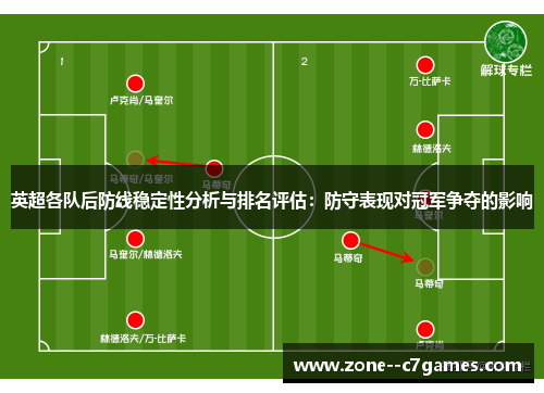 英超各队后防线稳定性分析与排名评估:防守表现对冠军争夺的影响 英超各队后防线稳定性分析与排名评估:防守表现对冠军争夺的影响