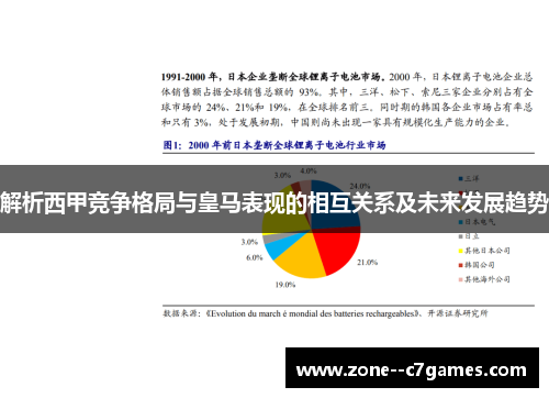 解析西甲竞争格局与皇马表现的相互关系及未来发展趋势