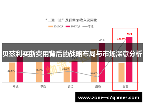 贝兹利买断费用背后的战略布局与市场深意分析 贝兹利买断费用背后的战略布局与市场深意分析
