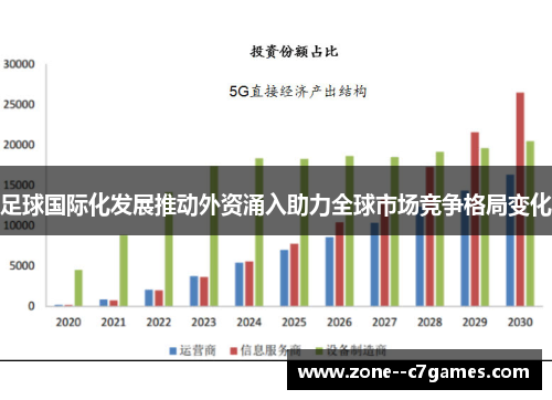 足球国际化发展推动外资涌入助力全球市场竞争格局变化 足球国际化发展推动外资涌入助力全球市场竞争格局变化