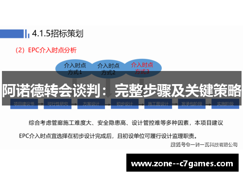 阿诺德转会谈判：完整步骤及关键策略