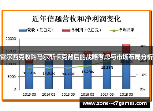 雷尔西克收购马尔斯卡克背后的战略考虑与市场布局分析