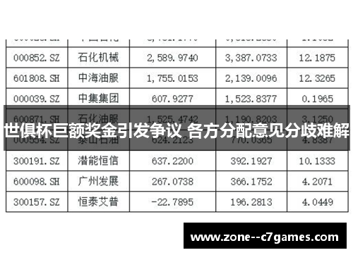世俱杯巨额奖金引发争议 各方分配意见分歧难解 世俱杯巨额奖金引发争议 各方分配意见分歧难解