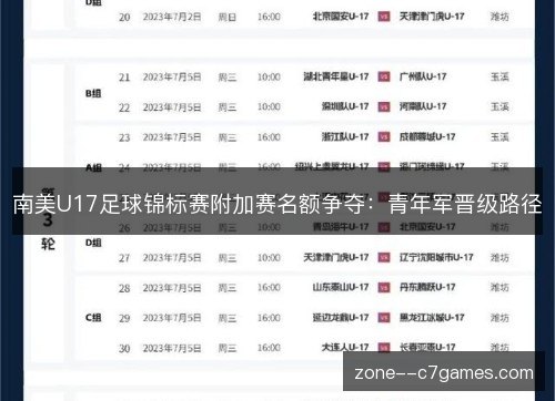 南美U17足球锦标赛附加赛名额争夺:青年军晋级路径 南美U17足球锦标赛附加赛名额争夺:青年军晋级路径